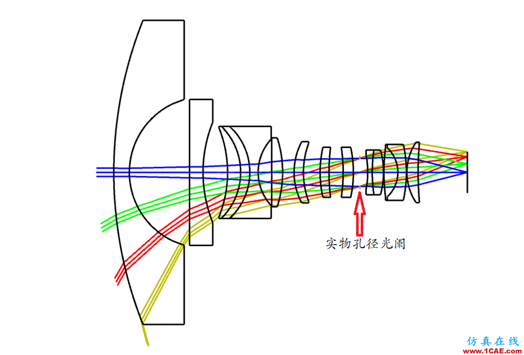 ZEMAX光學(xué)設(shè)計(jì)孔徑類型最全解釋說(shuō)明——值得收藏zemax光學(xué)分析案例圖片10