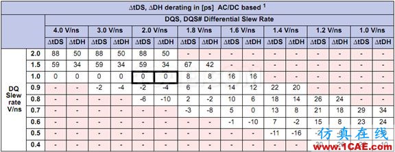 Memory系列之--DDR(內存)時序怎么讀HFSS分析圖片15