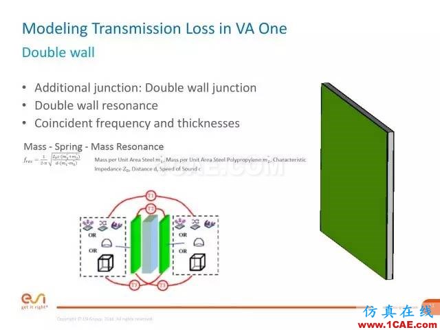 培訓(xùn)視頻 | 如何在全頻域內(nèi)分析計(jì)算傳遞損失或隔聲量有限元理論圖片11