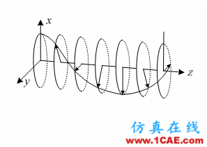 什么叫TEM,TE,TM電磁波?詳解HFSS分析圖片7