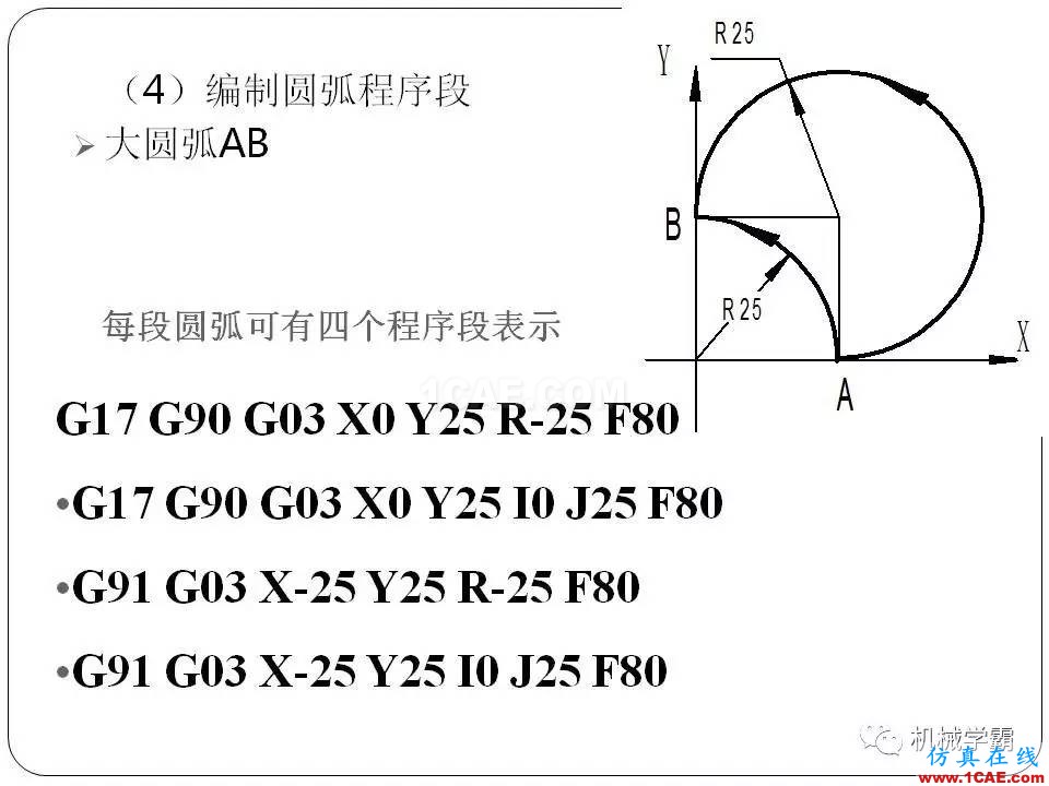 【收藏】數(shù)控銑床的程序編程PPT機械設(shè)計資料圖片28