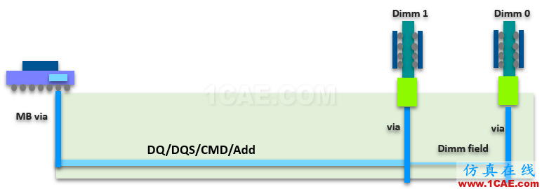 T57 DDR5設計應該怎么做？【轉發(fā)】HFSS圖片8