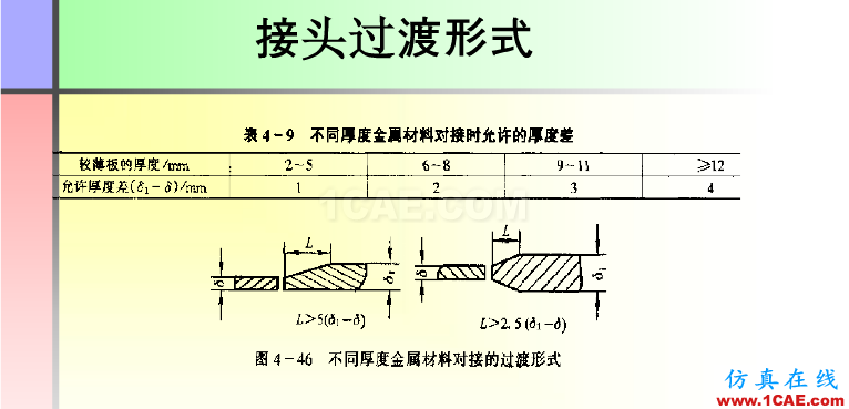 100張PPT，講述大學(xué)四年的焊接工藝知識(shí)，讓你秒變專家機(jī)械設(shè)計(jì)技術(shù)圖片81