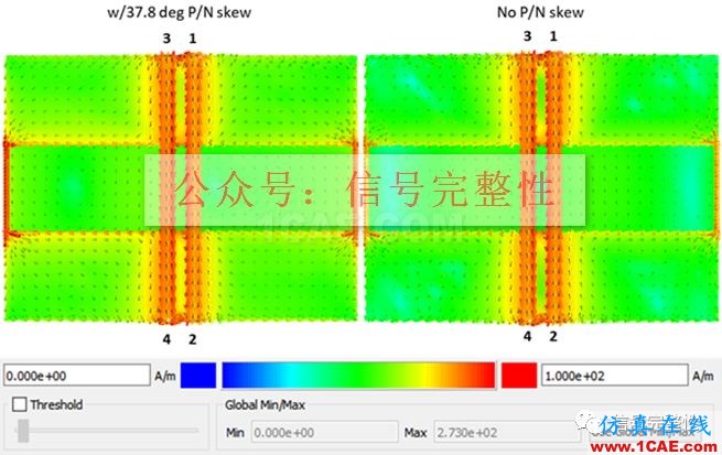 不管是高速電路還是射頻電路,當(dāng)微帶線跨分割時,信號將會引起什么樣的問題呢？【轉(zhuǎn)發(fā)】HFSS分析案例圖片13