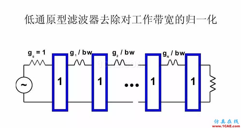 干貨！濾波器設計實例講解（PPT）HFSS分析案例圖片22