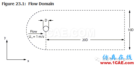 70道ANSYS Fluent驗(yàn)證案例操作步驟在這里【轉(zhuǎn)發(fā)】fluent分析圖片27