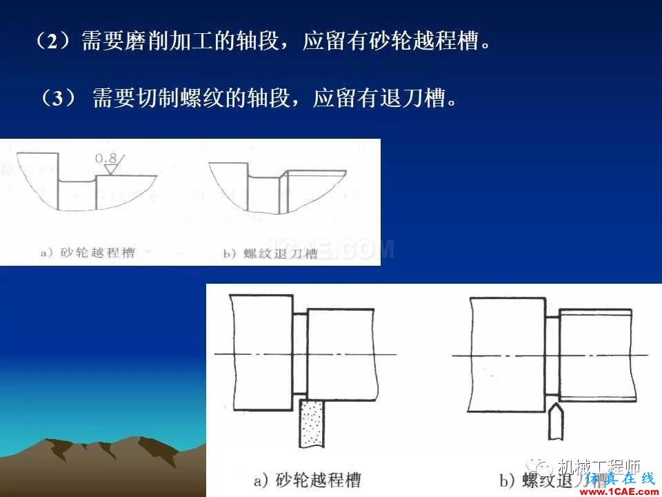 【專業(yè)積累】軸的分類與結(jié)構(gòu)設(shè)計(jì)及其應(yīng)用機(jī)械設(shè)計(jì)技術(shù)圖片44