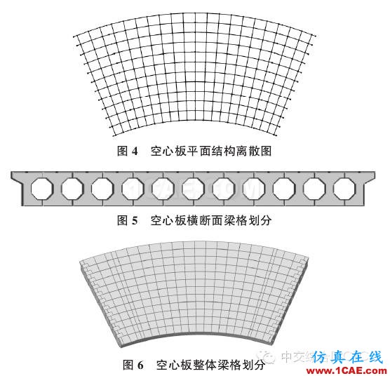 【技術(shù)文獻(xiàn)】某公路小半徑曲線梁橋設(shè)計分析Midas Civil學(xué)習(xí)資料圖片3