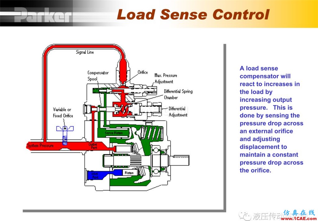 Parker變量柱塞泵詳盡培訓(xùn)資料cae-pumplinx圖片29