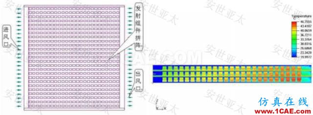 技術(shù)分享 | 雷達產(chǎn)品設(shè)計中的仿真技術(shù)應(yīng)用HFSS培訓(xùn)的效果圖片7