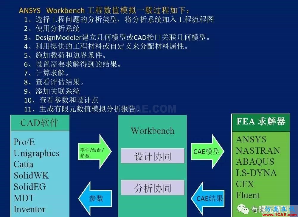 有限元培訓(xùn)資料：網(wǎng)格生成一般方法ansys結(jié)果圖片36