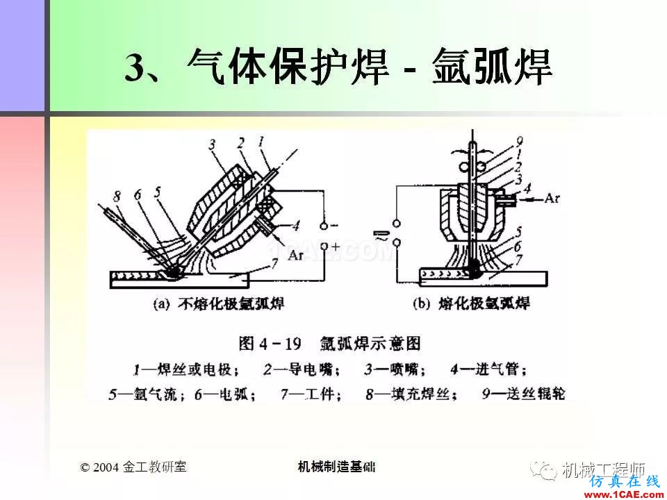 【專(zhuān)業(yè)積累】100頁(yè)P(yáng)PT，全面了解焊接工藝機(jī)械設(shè)計(jì)培訓(xùn)圖片31