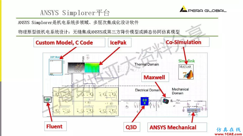 技術(shù)分享 | ANSYS電子系統(tǒng)電磁兼容仿真分析技術(shù)ansysem學(xué)習(xí)資料圖片16