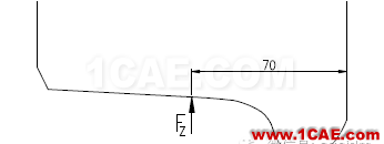 基于UIC標(biāo)準(zhǔn)鐵路車輪疲勞分析ansys圖片3