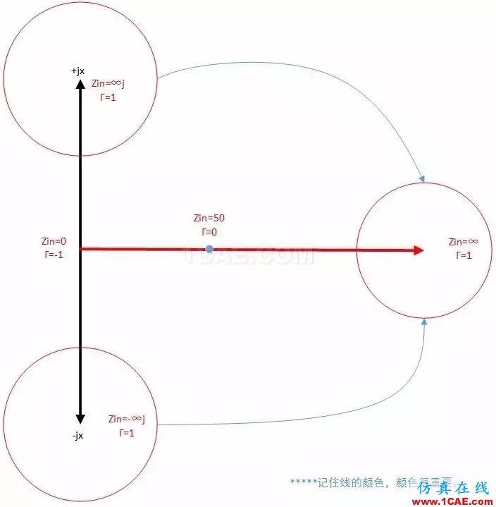 怎么看“史密斯圓圖” Smith chart？HFSS結(jié)果圖片26