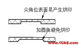 模具設(shè)計(jì)指南第三講：注塑澆口、(筋)骨位、臂厚對(duì)模具的要求moldflow結(jié)果圖片4