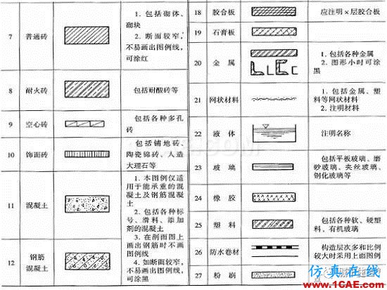 施工圖中常用符號及圖例，值得收藏！AutoCAD分析案例圖片28