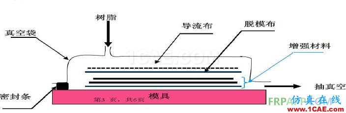 復(fù)合材料工藝簡述機(jī)械設(shè)計(jì)圖片10