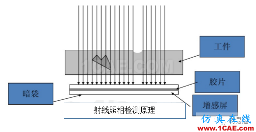 一文看懂金屬材料無損檢測（附標準匯總及原文下載鏈接）機械設計技術圖片11