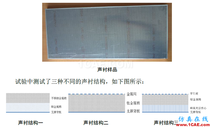 【?；夹g(shù)簡報】-ACTRAN在聲襯模擬中的應(yīng)用 ;干貨來啦~~Actran分析案例圖片3