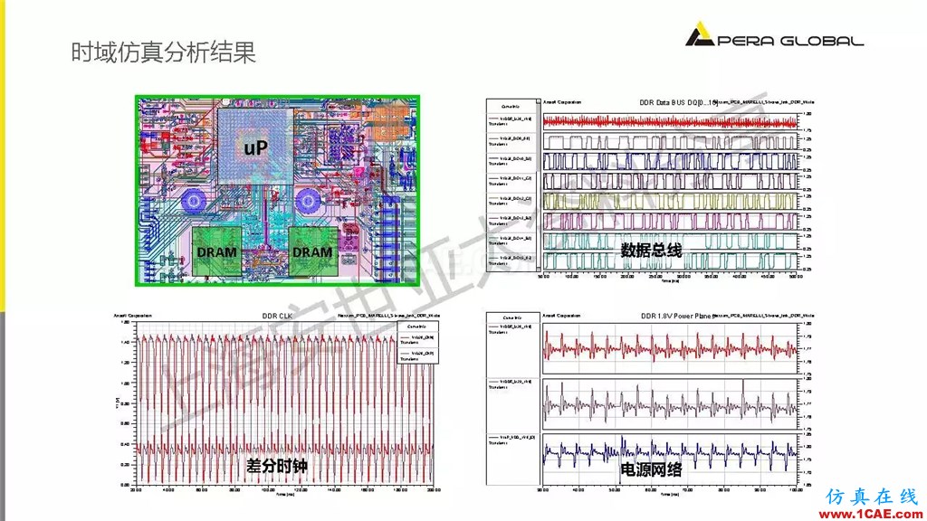 技術(shù)分享 | ANSYS電子系統(tǒng)電磁兼容仿真分析技術(shù)ansysem應(yīng)用技術(shù)圖片21