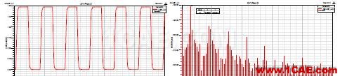 基于ANSYS的ADC無雜散動態(tài)范圍指標(biāo)仿真分析ansys培訓(xùn)的效果圖片10