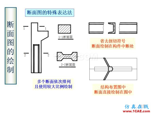 剖面圖與斷面圖的圖樣畫法基礎(chǔ)教程【AutoCAD教程】AutoCAD培訓(xùn)教程圖片17