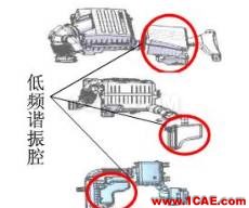 渦輪增壓發(fā)動(dòng)機(jī)進(jìn)氣噪聲控制詳解，值得收藏ansys培訓(xùn)課程圖片6