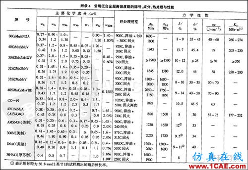 材料課堂丨航空航天領(lǐng)域應(yīng)用的超高強度鋼前沿制造技術(shù)圖片3