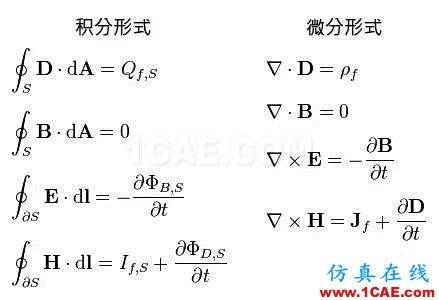 震撼不已,上帝之手:世界上最美麗的12個公式【轉發(fā)】機械設計圖片6