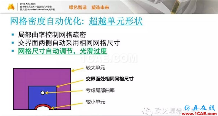 Moldflow 重大福利 快來領(lǐng)?。。?！ 高峰論壇演講PPT之二moldflow結(jié)果圖片28