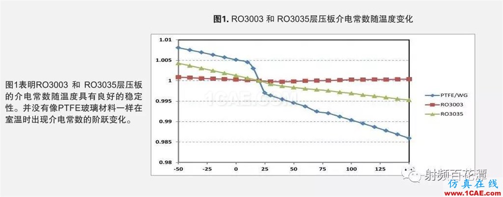 PCB板材瘋漲只是序曲？材料巨頭羅杰斯押注5G天線板材機(jī)械設(shè)計(jì)圖片3