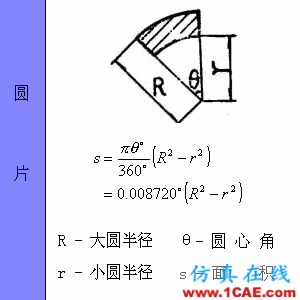 快接收，工程常用的各種圖形計算公式都在這了！AutoCAD分析圖片17