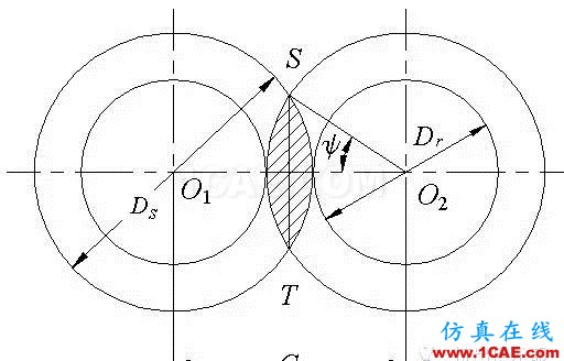 雙螺桿幾何參數(shù)設(shè)計(1) - 基礎(chǔ)篇ansys圖片6