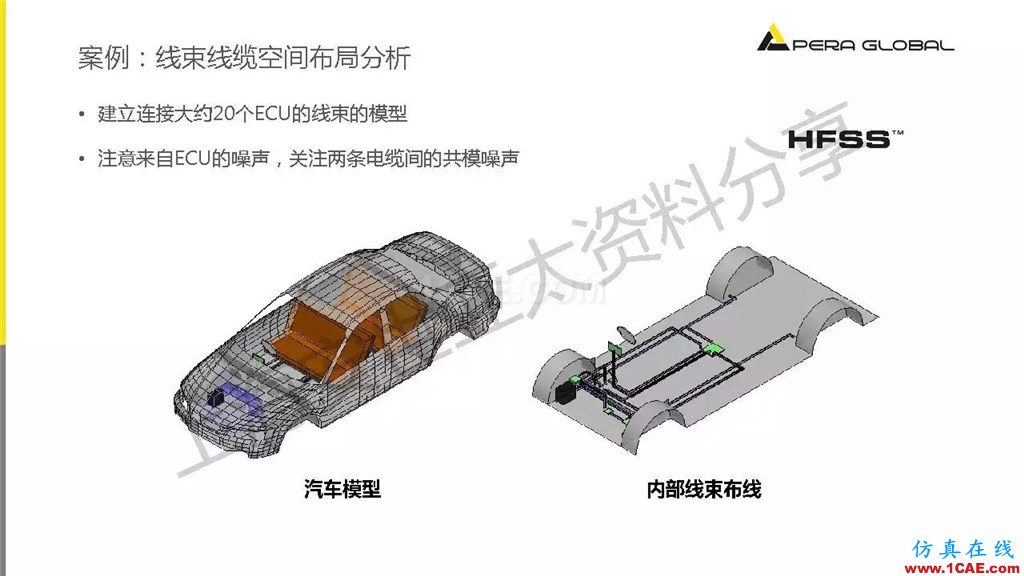 技術(shù)分享 | ANSYS電子系統(tǒng)電磁兼容仿真分析技術(shù)ansysem技術(shù)圖片39