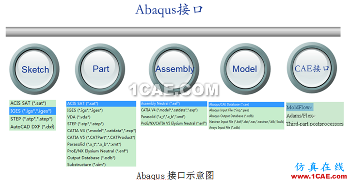 [轉載]Abaqus特色功能大全