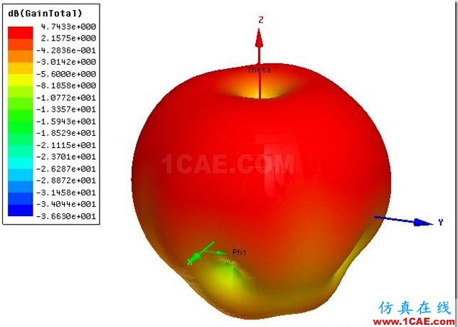 Helix Normal Mode Constant Diameter Antenna by ADK_5.8GHz_3D_Gain