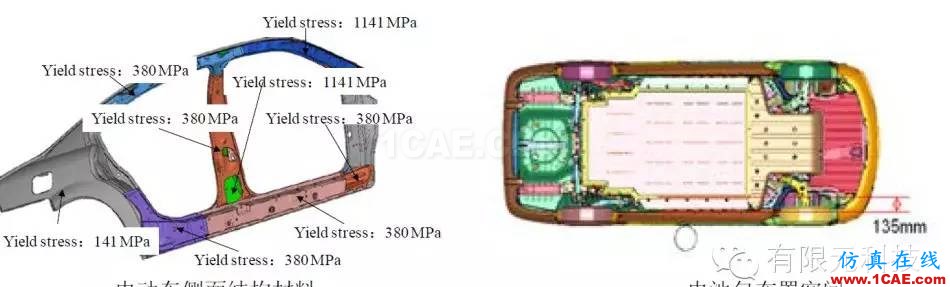 基于惡劣工況下的純電動車碰撞安全仿真與評估hyperworks仿真分析圖片2