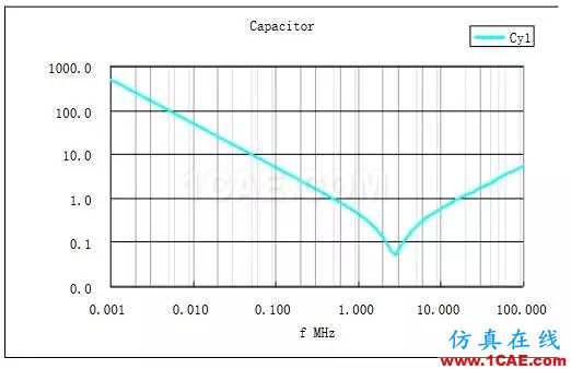 EMC原理 傳導(dǎo)(共模 差模) 輻射(近場 遠(yuǎn)場) 詳解ansysem學(xué)習(xí)資料圖片13