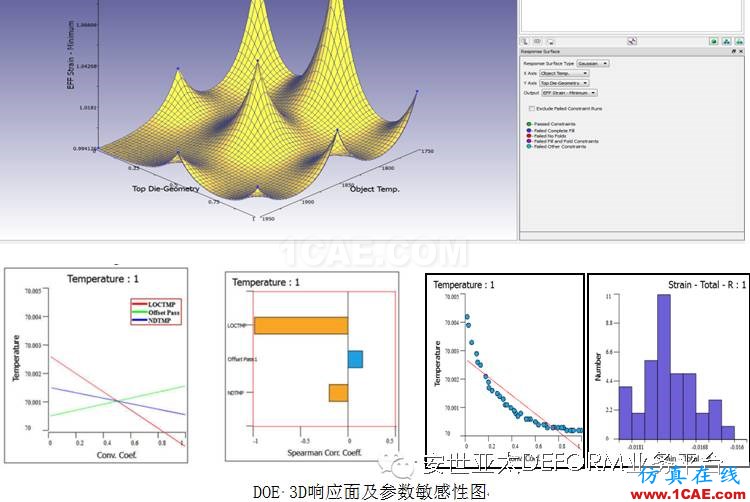 讓它幫你解決問題-DEFORM軟件DOE/OPT多目標優(yōu)化設(shè)計系統(tǒng)Deform分析案例圖片7