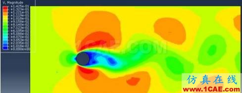 ABAQUS CFD 模擬卡門渦階abaqus有限元培訓(xùn)資料圖片17