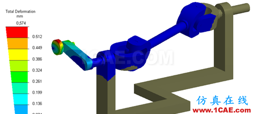 ANSYS 中 MPC 的應(yīng)用 (3) - htbbzzg - htbbzzg的博客