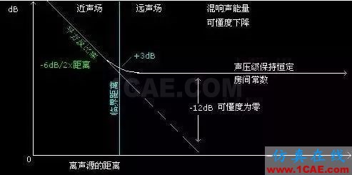 建筑聲學(xué)中那些晦澀難懂的聲學(xué)術(shù)語(yǔ)Actran仿真分析圖片15