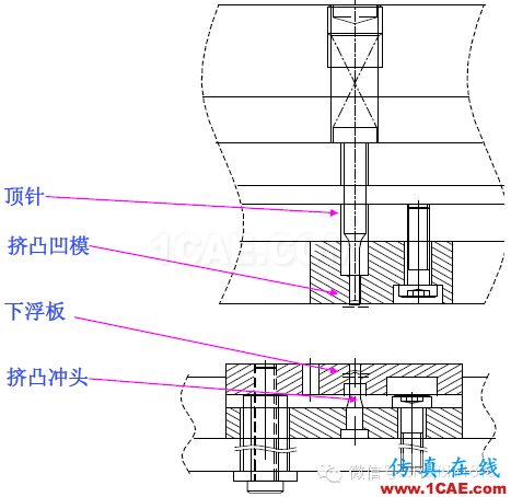 「沖壓基礎(chǔ)知識(shí)普及」最全的沖壓工藝與產(chǎn)品設(shè)計(jì)資料（視頻）~ansys分析圖片54