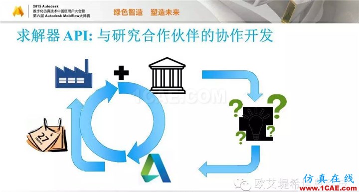 Moldflow 重大福利 快來領(lǐng)取?。?！ 高峰論壇演講PPT之五moldflow結(jié)果圖片23