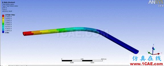 WORKBENCH對血管的流固耦合分析fluent培訓(xùn)課程圖片25