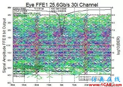 老司機(jī)和您談一談串行總線怎么比并行總線快？HFSS分析圖片3