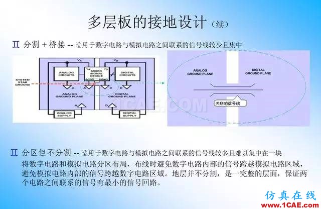 【絕密】國內(nèi)知名電信設(shè)備廠商PCB接地設(shè)計指南ansys培訓的效果圖片18