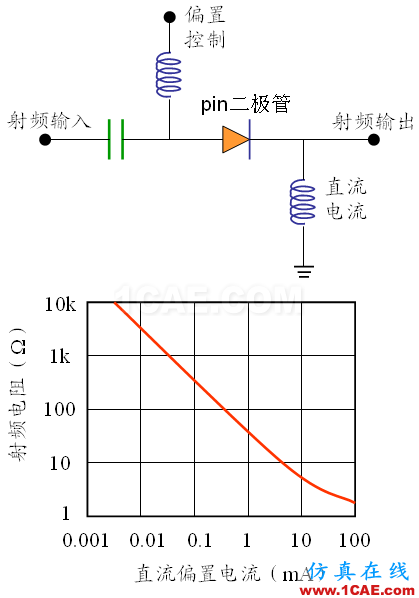 PIN結(jié)與PN結(jié)的特性比較(PIN二極管)HFSS分析案例圖片1