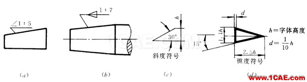 機械制圖基礎知識，大學四年的精華全在這里了！機械設計案例圖片30